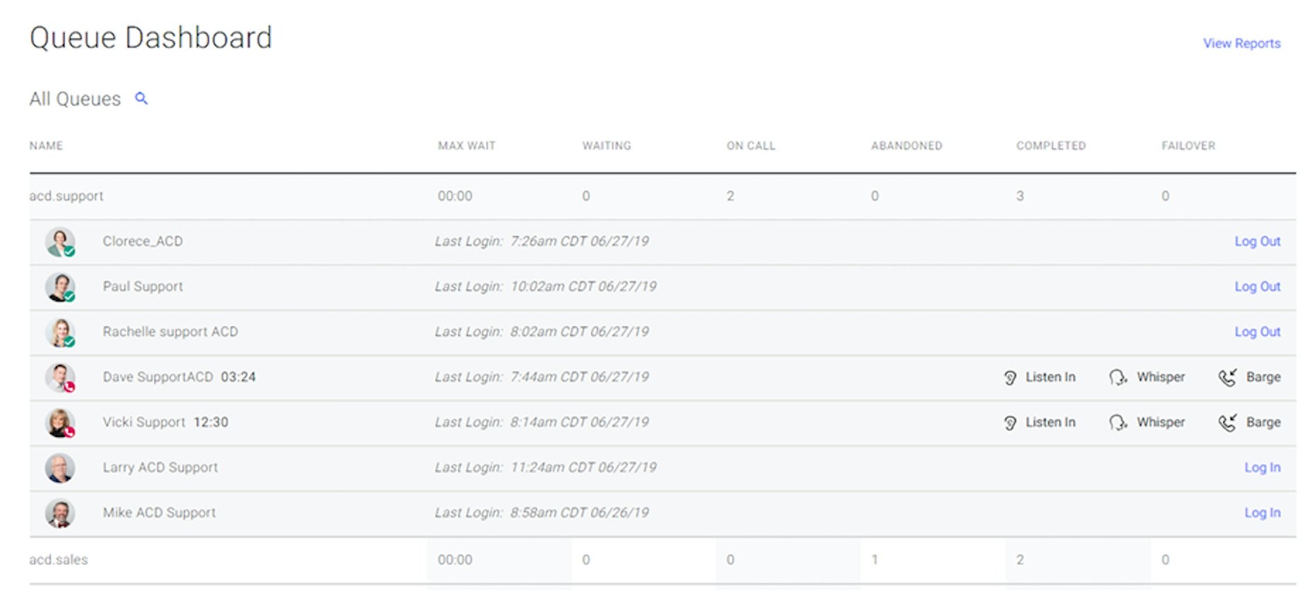 Screenshot of the call queue dashboard in the OnSIP app.