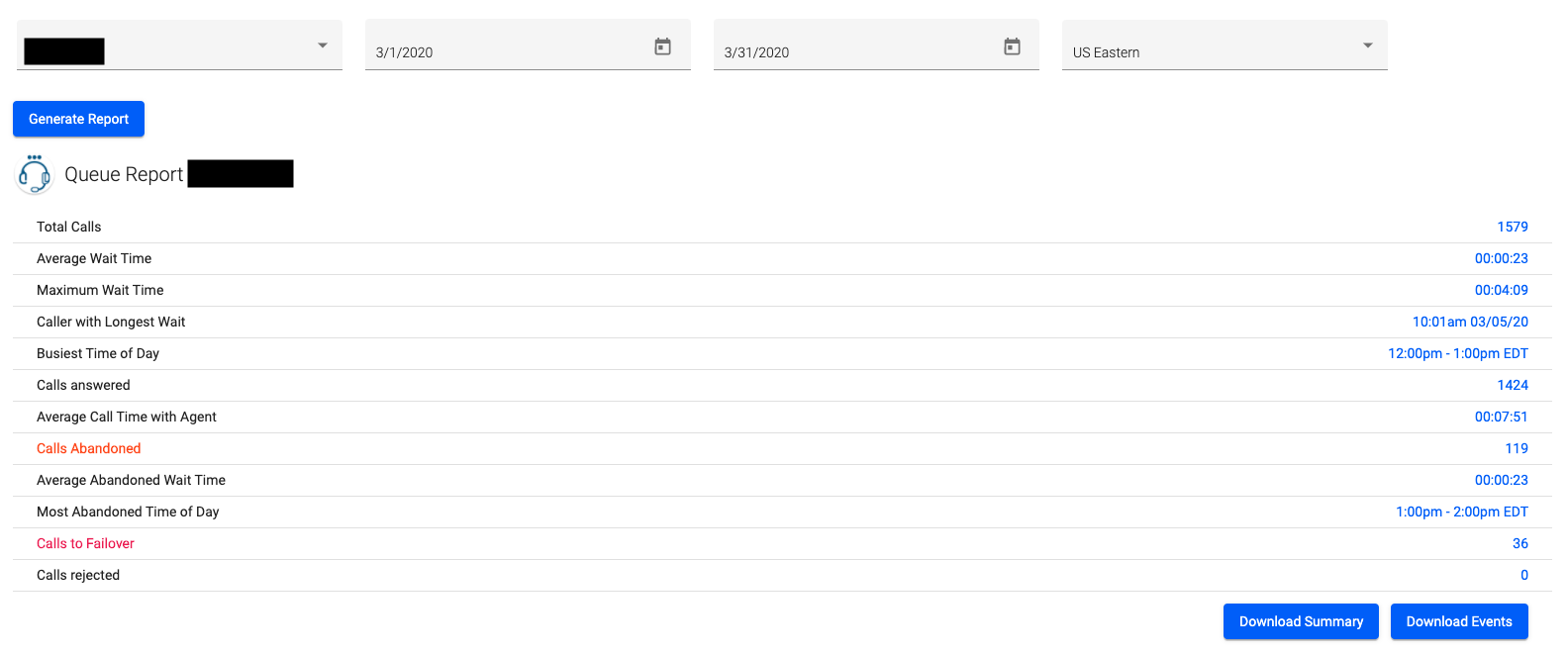 Screenshot of call center analytics in OnSIP's queue dashboard.
